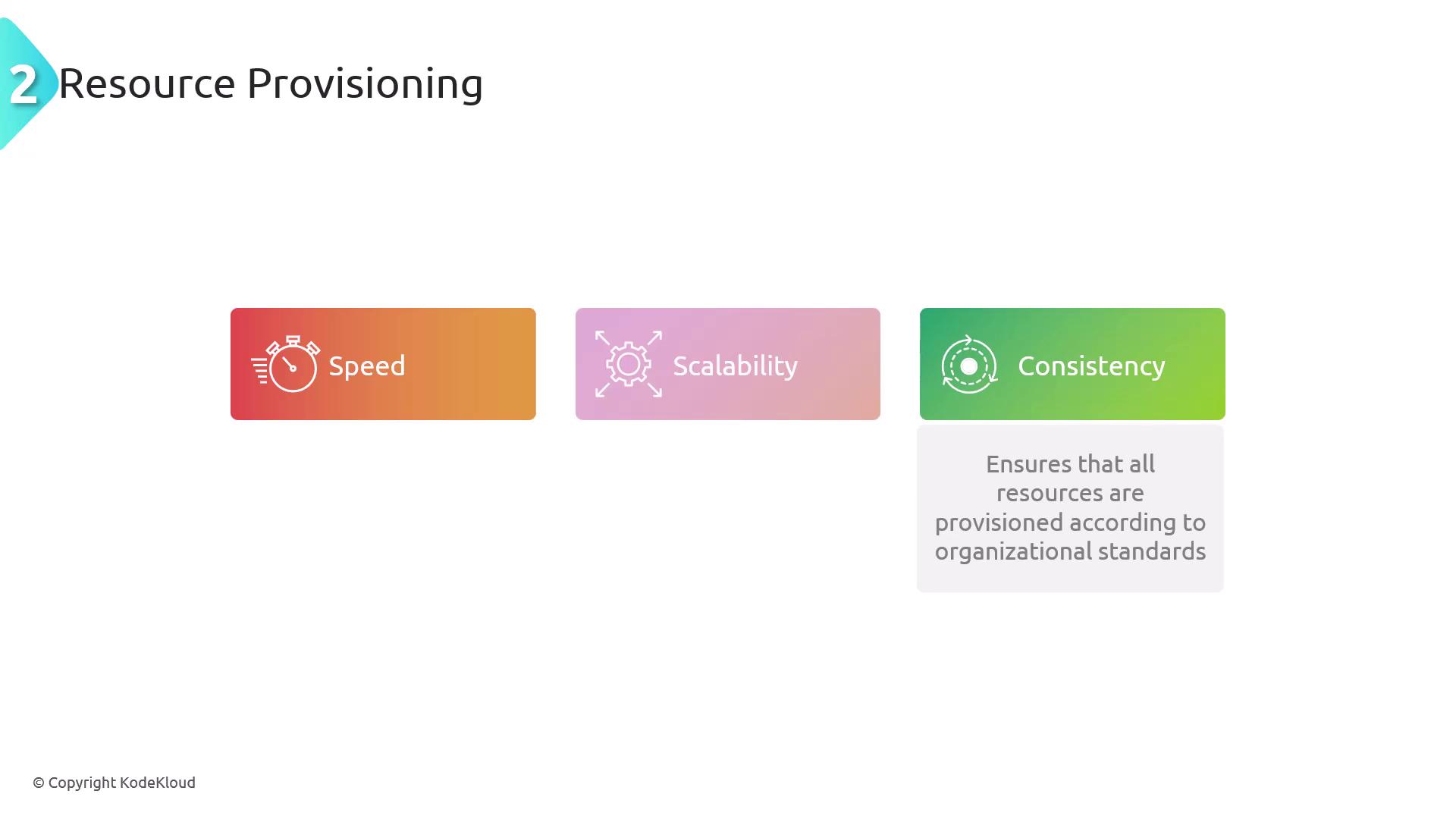 The image is about "Resource Provisioning" and highlights three key aspects: Speed, Scalability, and Consistency, with a note on ensuring resources are provisioned according to organizational standards.