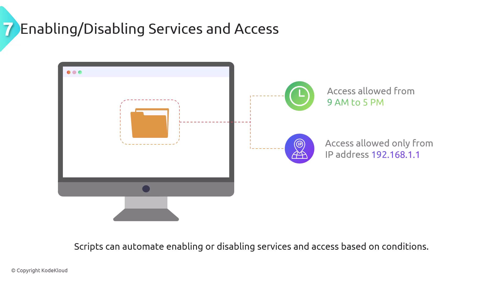 The image illustrates enabling or disabling services and access based on conditions, such as time and IP address, with a computer screen showing a folder icon.