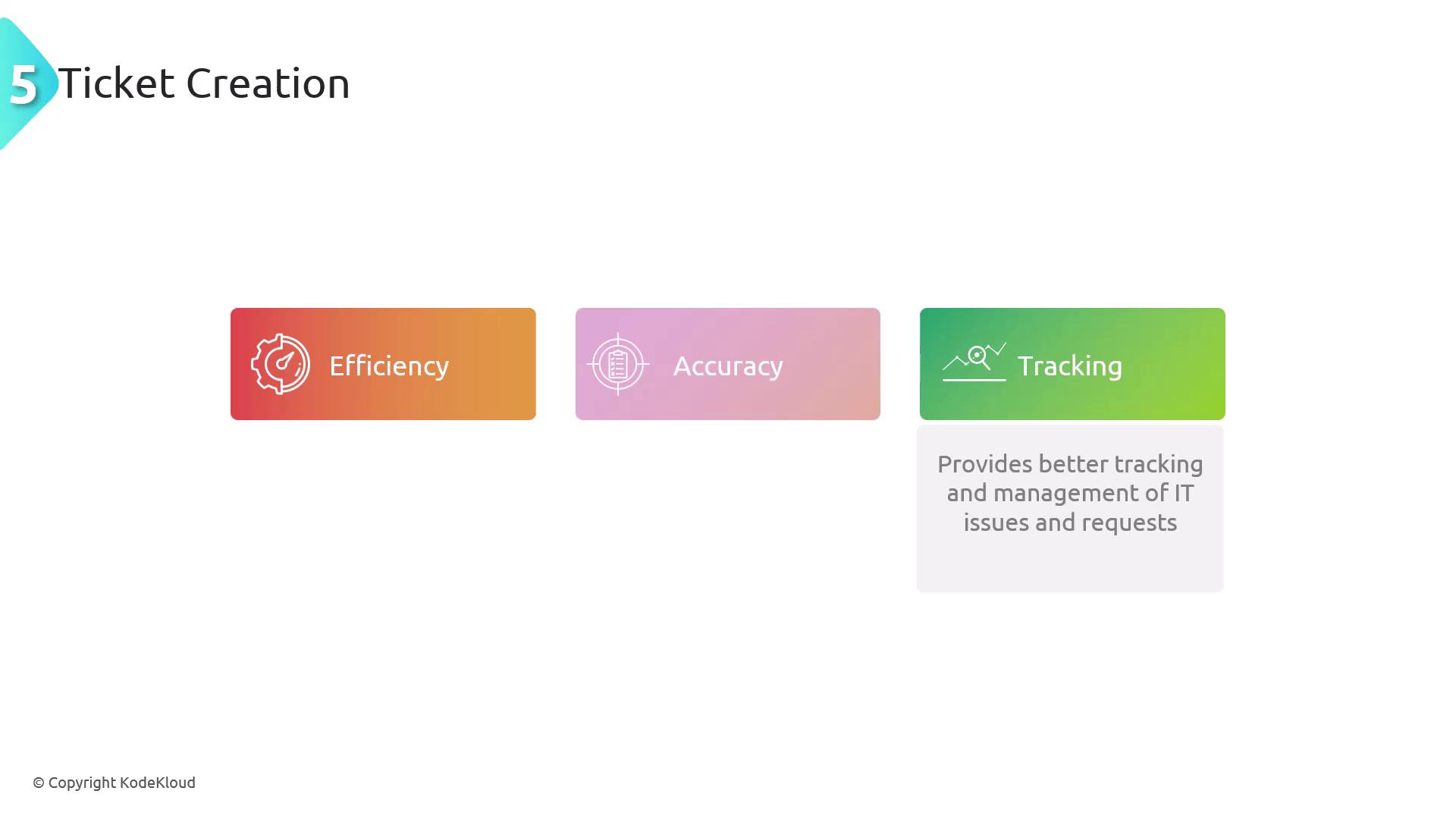 The image is a slide titled "Ticket Creation" highlighting three aspects: Efficiency, Accuracy, and Tracking, with a note about improving IT issue management.