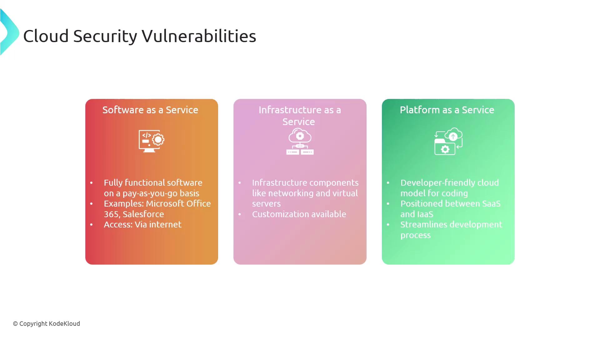 The image outlines cloud security vulnerabilities, focusing on three service models: Software as a Service (SaaS), Infrastructure as a Service (IaaS), and Platform as a Service (PaaS), each with brief descriptions and examples.