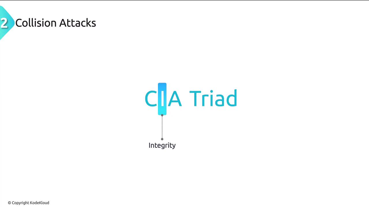 The image is a slide titled "Collision Attacks" with a focus on the "CIA Triad," specifically highlighting "Integrity."