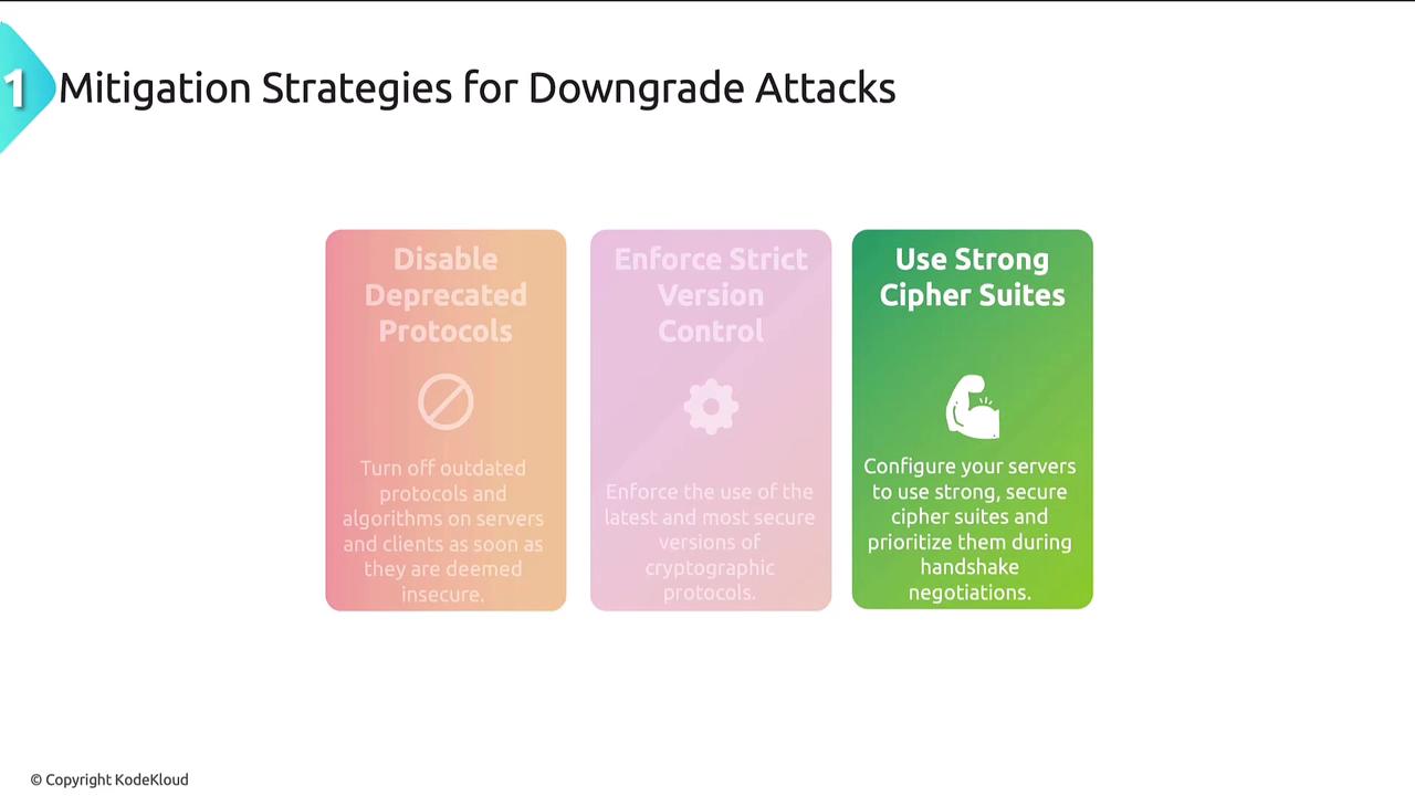 The image outlines three mitigation strategies for downgrade attacks: disabling deprecated protocols, enforcing strict version control, and using strong cipher suites.