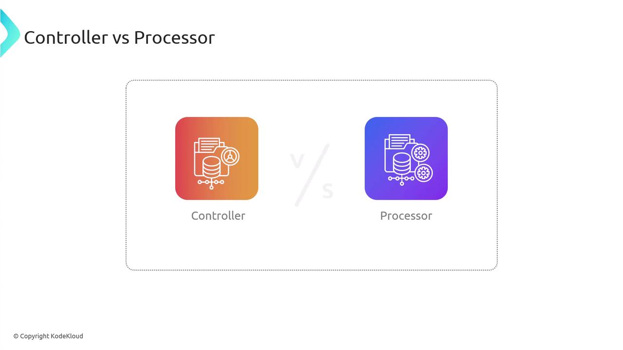 The image is a comparison between a "Controller" and a "Processor," each represented by icons with documents, databases, and gears. The background is white with a gradient color scheme for each icon.