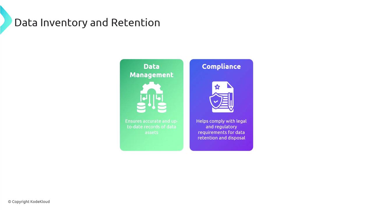The image illustrates "Data Inventory and Retention" with two sections: "Data Management," which ensures accurate and up-to-date records of data assets, and "Compliance," which helps with legal and regulatory requirements for data retention and disposal.