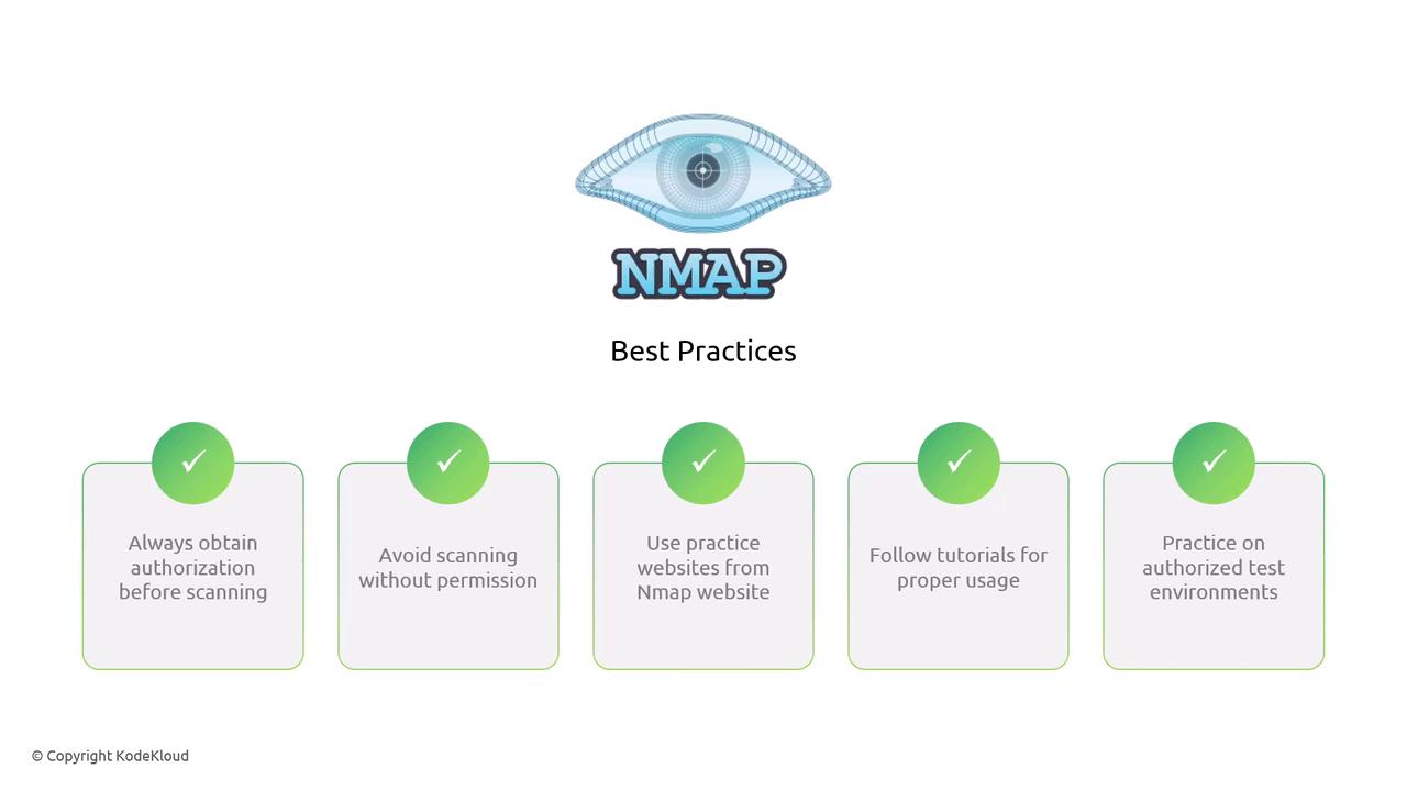 The image outlines best practices for using Nmap, including obtaining authorization, avoiding unauthorized scanning, using practice websites, following tutorials, and practicing in authorized test environments.