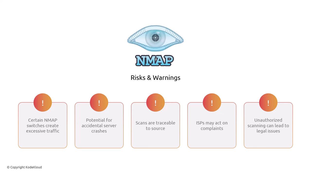The image outlines risks and warnings associated with using NMAP, including excessive traffic, potential server crashes, traceability, ISP complaints, and legal issues from unauthorized scanning.