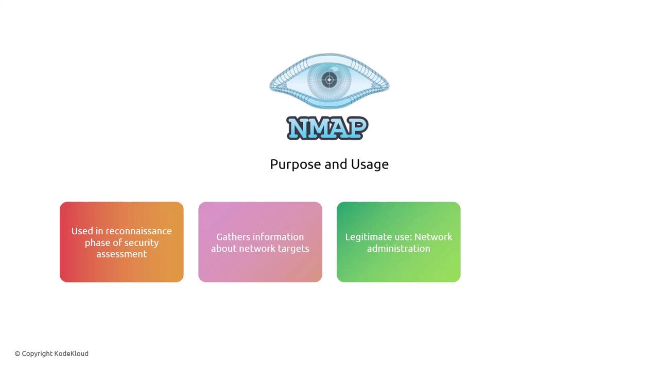 The image describes the purpose and usage of NMAP, highlighting its use in security assessment, gathering network information, and network administration.