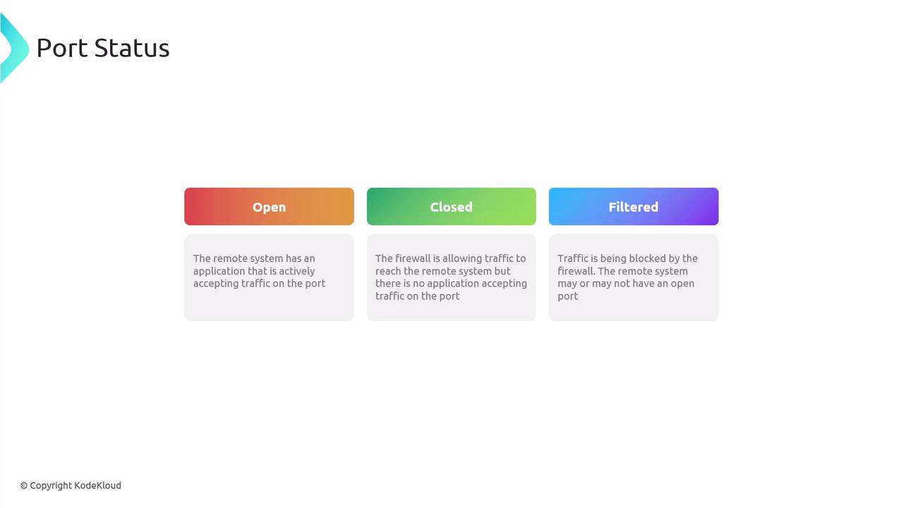 The image shows a diagram of port status with three categories: Open, Closed, and Filtered, each with a brief description.
