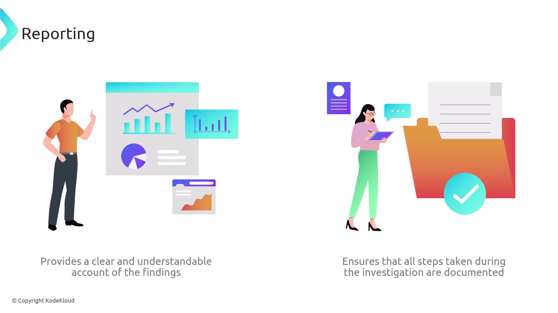 The image illustrates the concept of reporting, featuring a person analyzing charts and graphs, and another person documenting findings with a folder and checklist. It emphasizes providing clear accounts of findings and documenting investigation steps.