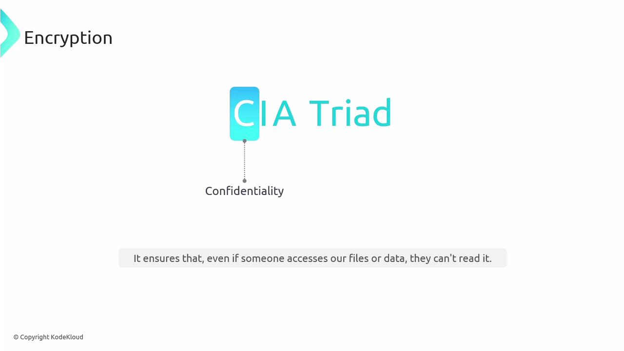 The image explains the concept of "Confidentiality" within the CIA Triad, emphasizing that encryption ensures data cannot be read even if accessed.