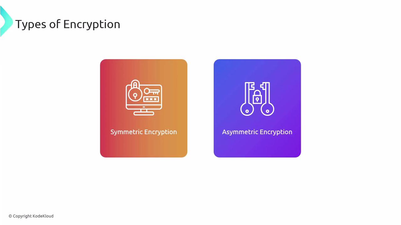 The image illustrates two types of encryption: symmetric encryption and asymmetric encryption, each represented with icons and labeled accordingly.