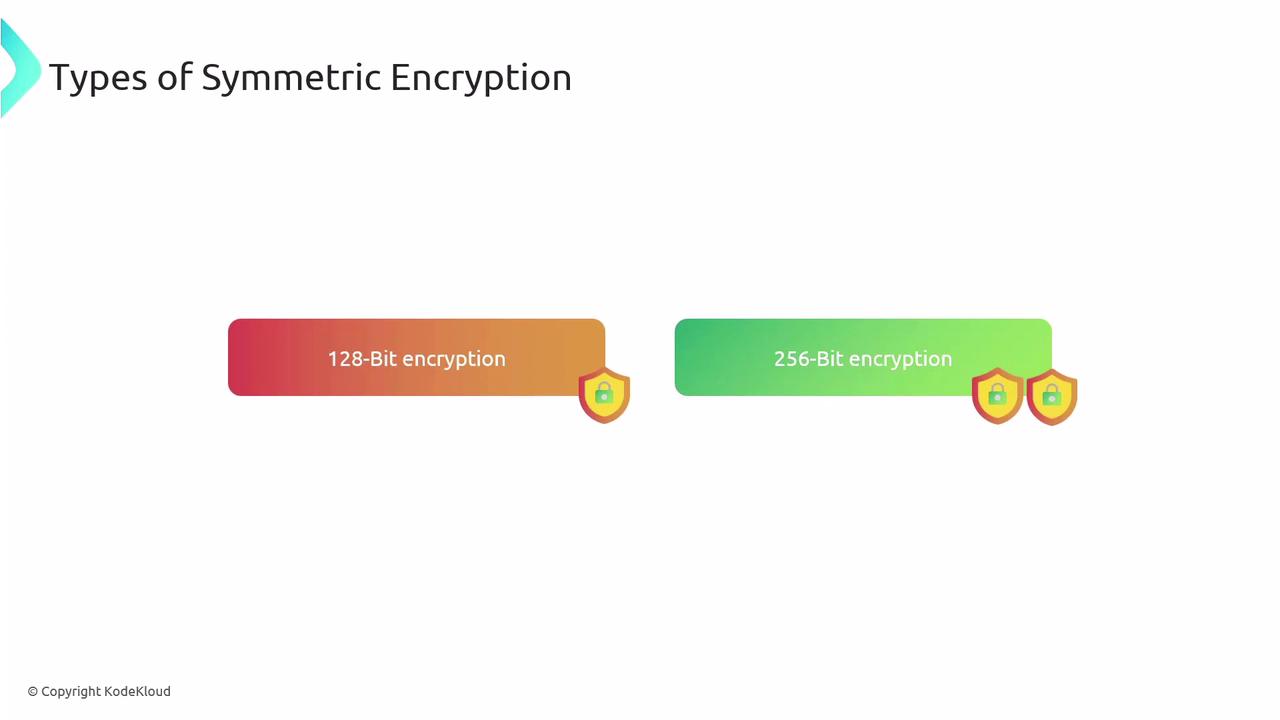 The image illustrates two types of symmetric encryption: 128-bit and 256-bit, with corresponding icons indicating security levels.