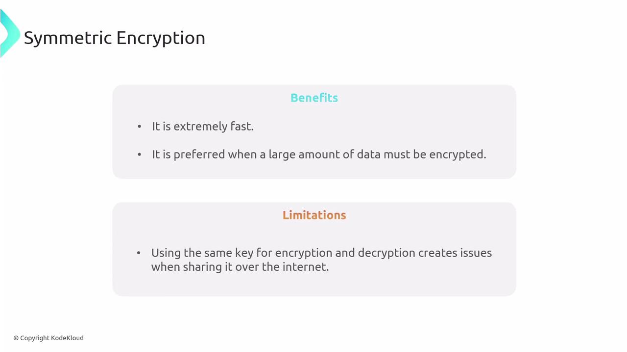 The image explains the benefits and limitations of symmetric encryption, highlighting its speed and preference for large data, but noting the issue of using the same key for encryption and decryption.