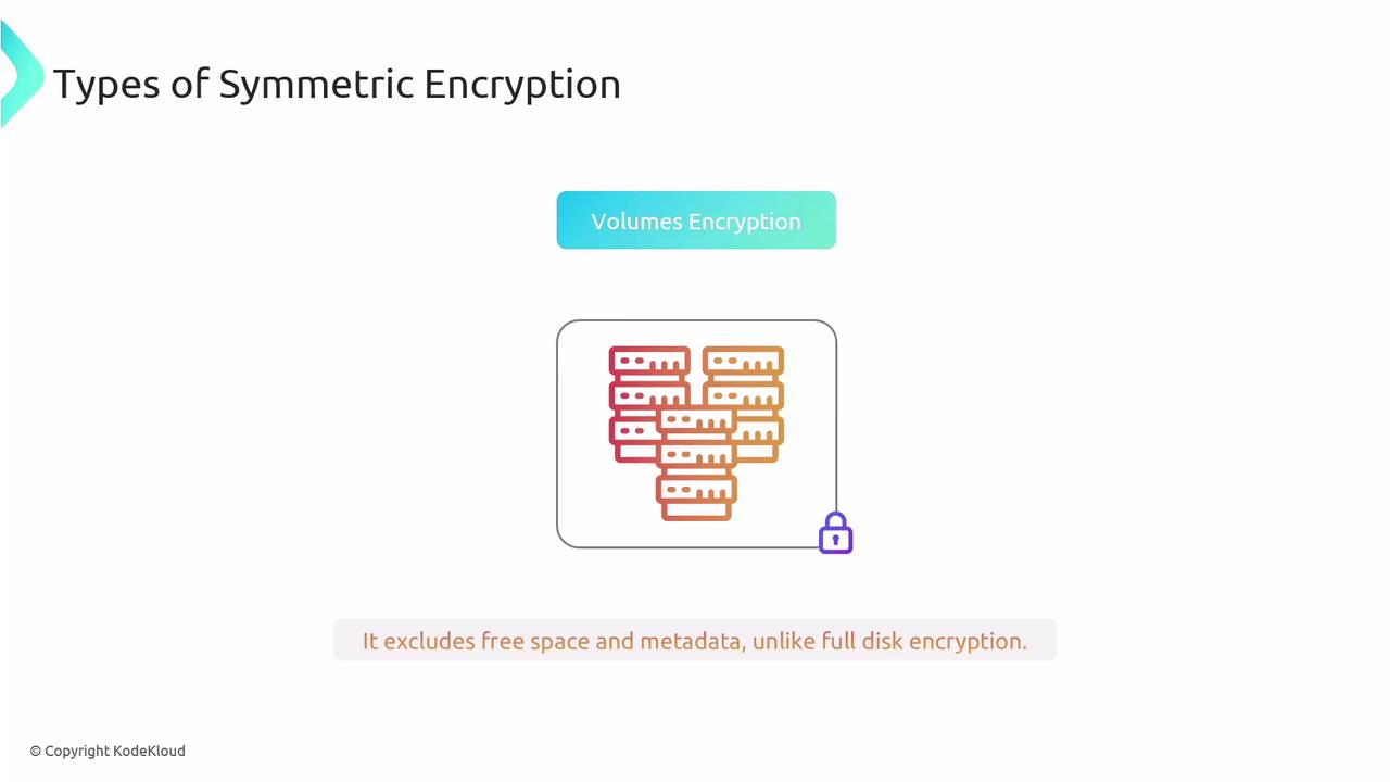 The image illustrates "Volumes Encryption," a type of symmetric encryption, with a graphic of servers and a lock, noting that it excludes free space and metadata unlike full disk encryption.
