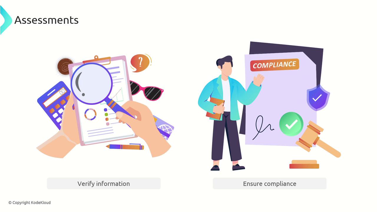 The image illustrates two concepts: verifying information with a magnifying glass over documents and ensuring compliance with a person holding a compliance document.