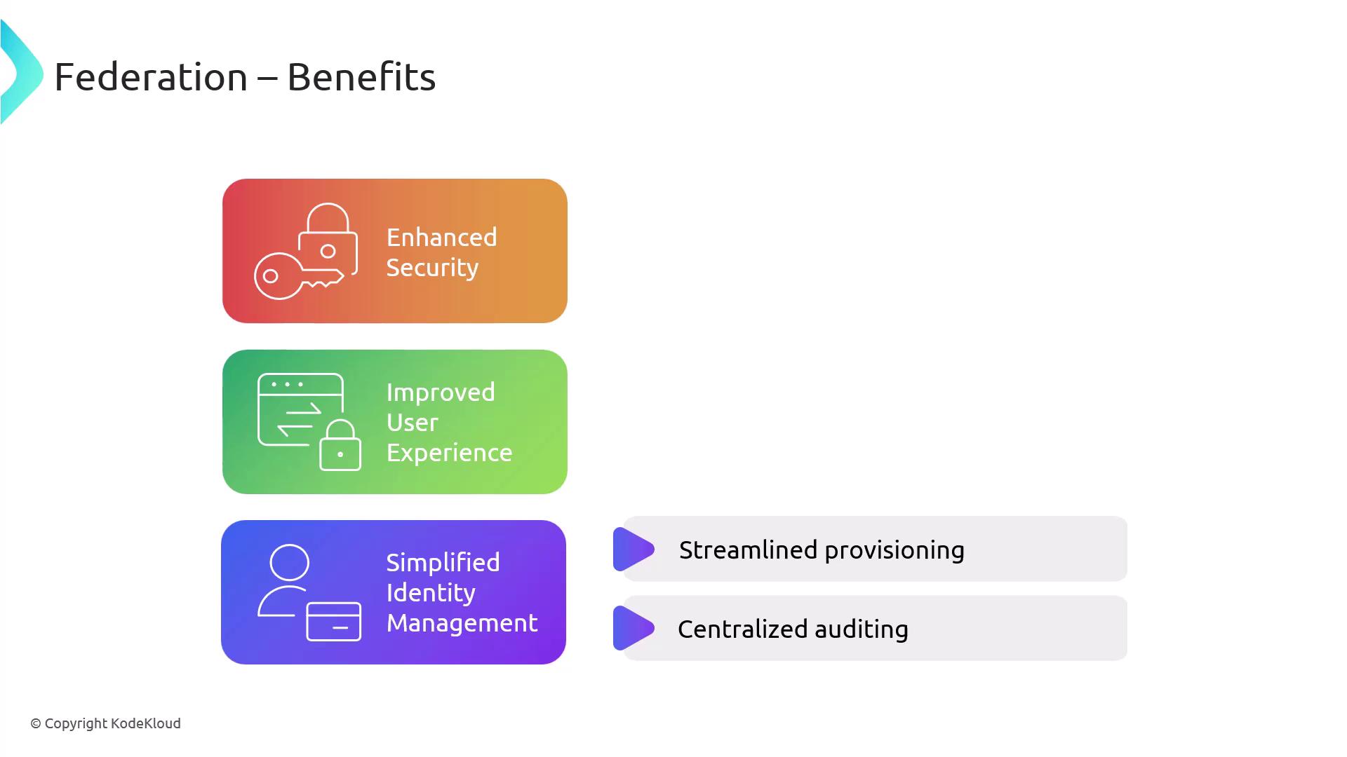 The image outlines the benefits of federation, highlighting enhanced security, improved user experience, simplified identity management, streamlined provisioning, and centralized auditing.