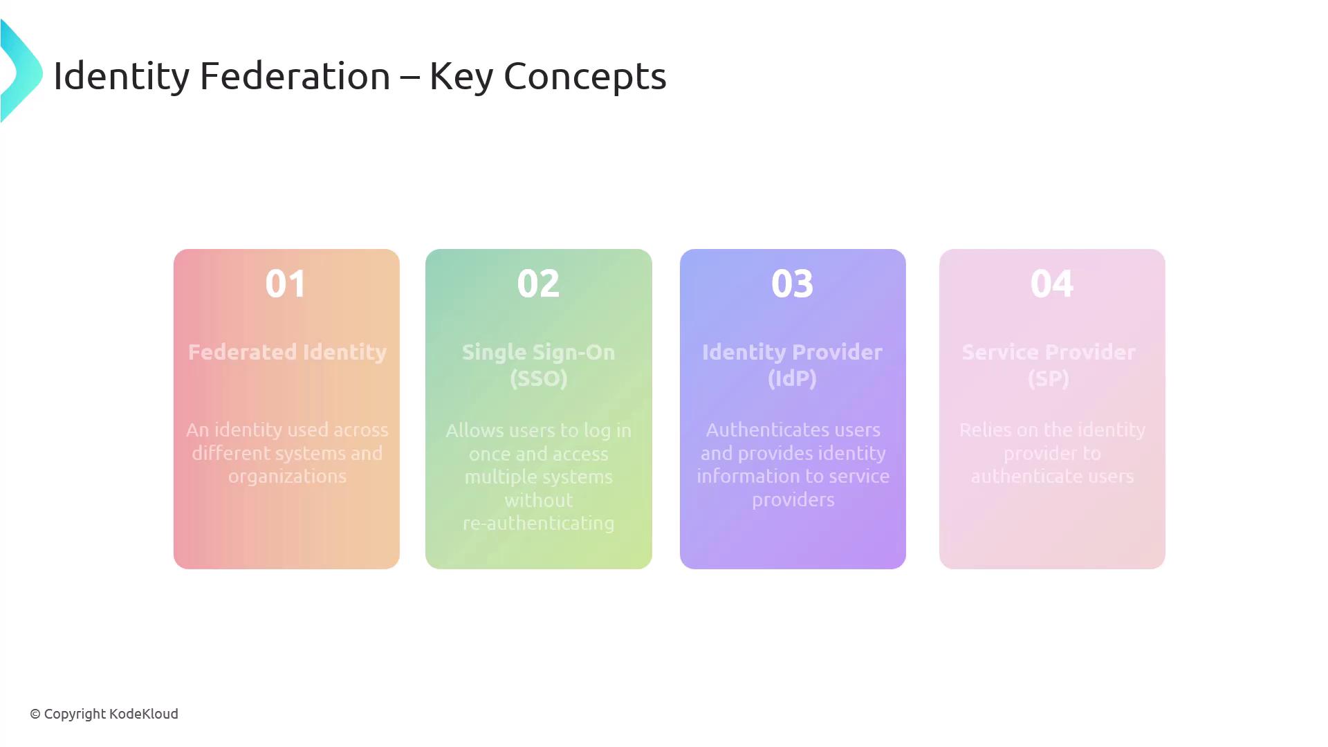 The image outlines key concepts of identity federation, including Federated Identity, Single Sign-On (SSO), Identity Provider (IdP), and Service Provider (SP). Each concept is briefly described in a colored box.