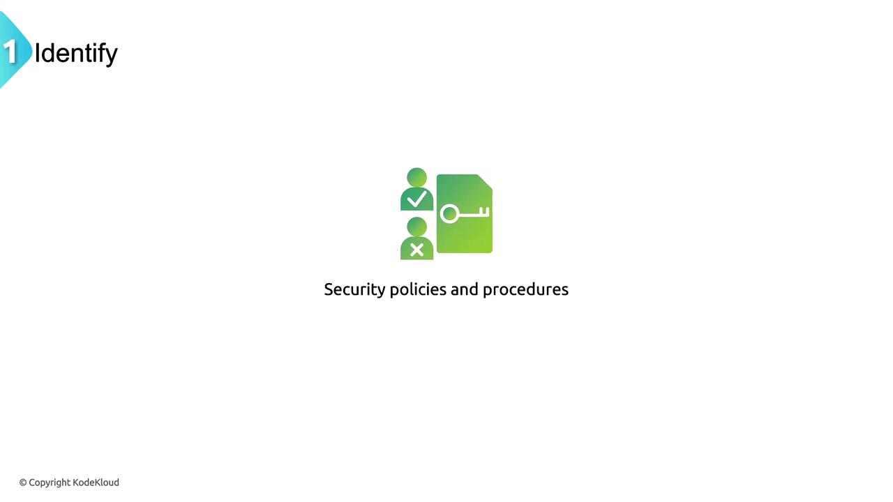 The image features an icon with a checkmark and a key, labeled "Security policies and procedures," under the heading "Identify."