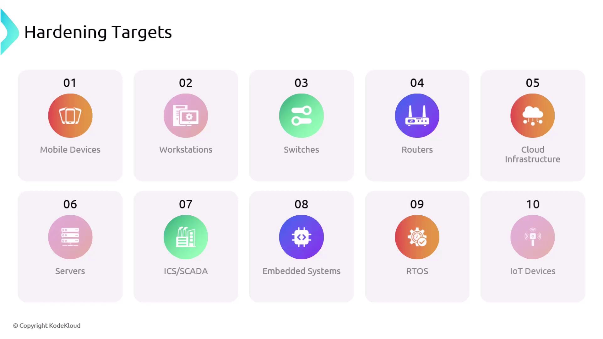 The image lists ten hardening targets, including mobile devices, workstations, switches, routers, cloud infrastructure, servers, ICS/SCADA, embedded systems, RTOS, and IoT devices.