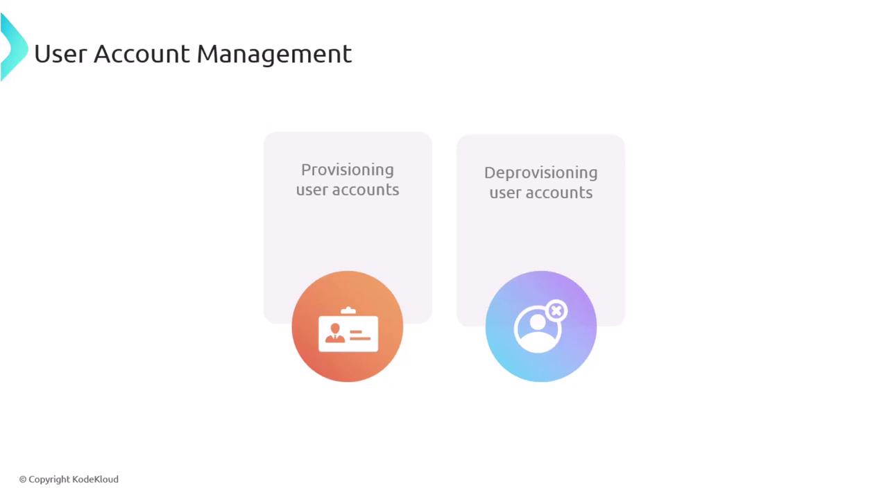 The image is a diagram titled "User Account Management," showing two sections: "Provisioning user accounts" with an ID card icon, and "Deprovisioning user accounts" with a user icon.