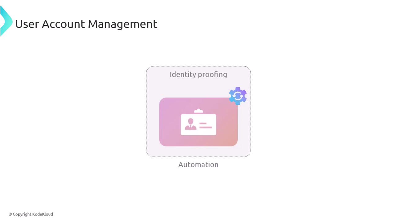 The image illustrates "User Account Management" with a focus on "Identity proofing" and "Automation," featuring an ID card icon and a gear symbol.