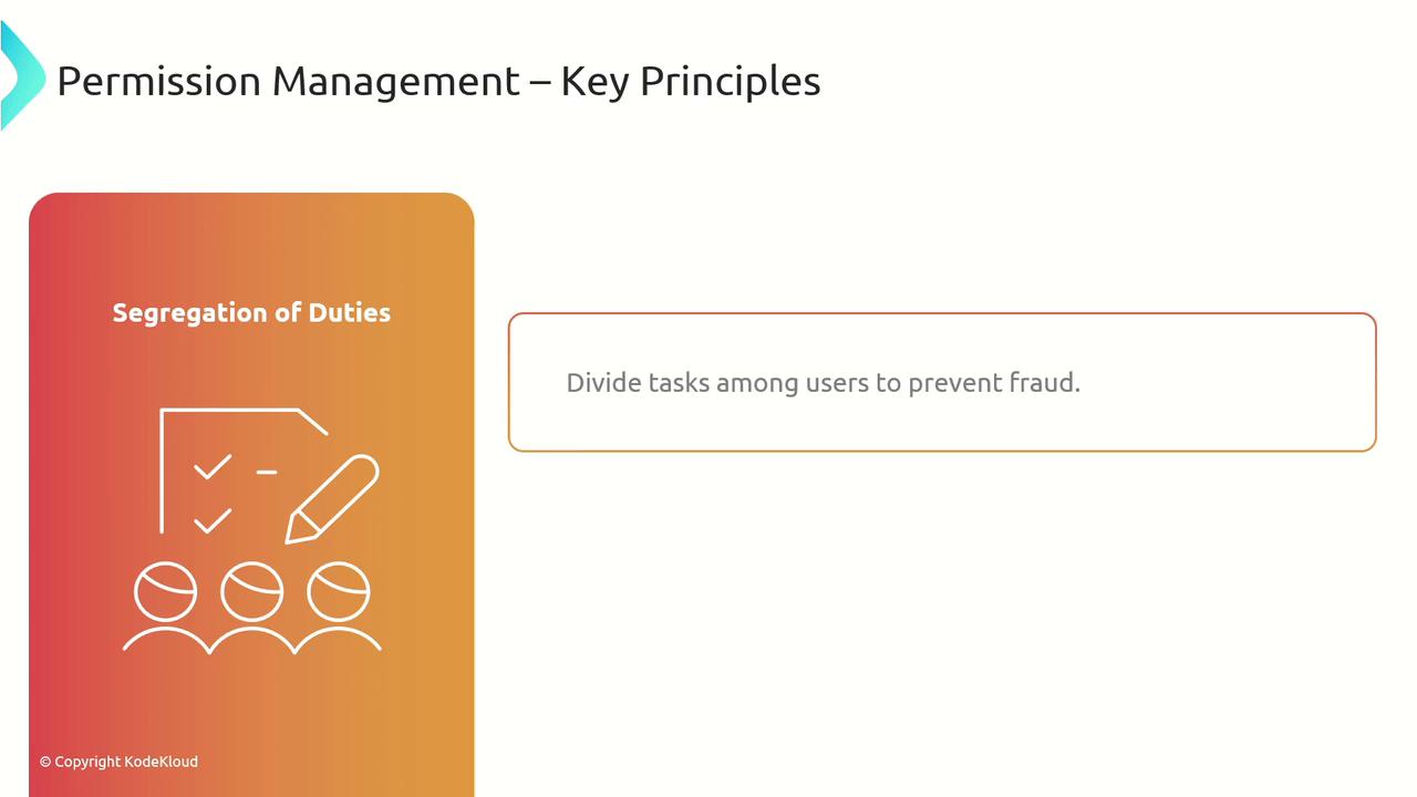 The image is about "Permission Management – Key Principles," focusing on "Segregation of Duties" with a note to divide tasks among users to prevent fraud.