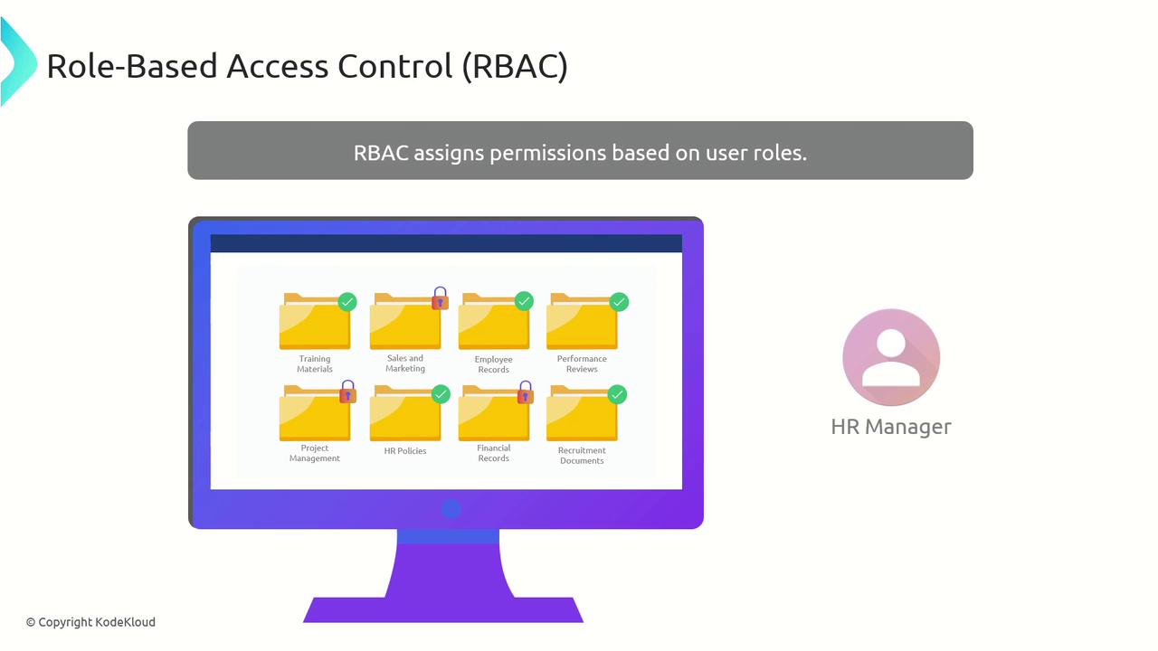The image illustrates Role-Based Access Control (RBAC), showing a computer screen with folders labeled for different permissions and an HR Manager role.