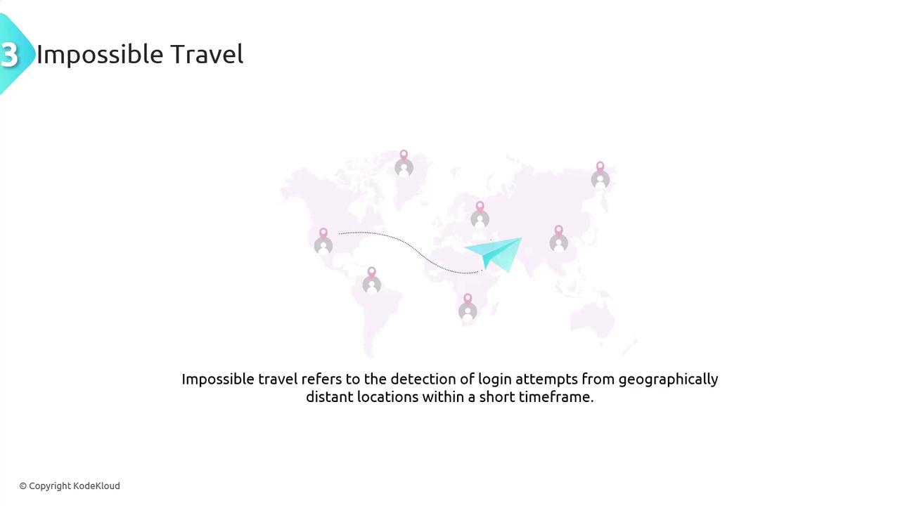 The image illustrates the concept of "Impossible Travel," showing a world map with user icons and a paper airplane, indicating login attempts from distant locations within a short timeframe.