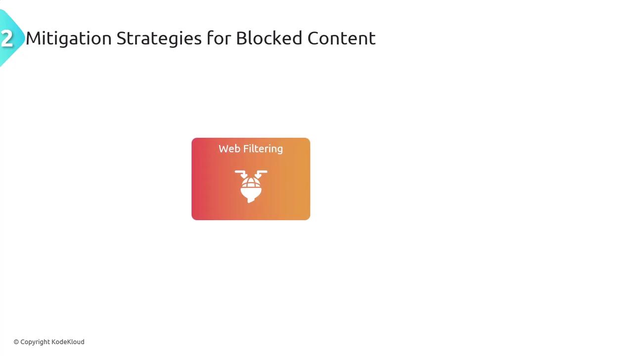 The image is a slide titled "Mitigation Strategies for Blocked Content" with a section labeled "Web Filtering" and a globe icon.