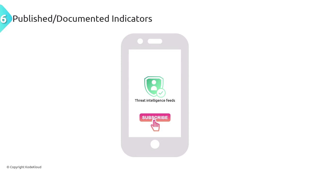 The image shows a smartphone screen displaying "Threat intelligence feeds" with a "SUBSCRIBE" button below it. The title "Published/Documented Indicators" is at the top.