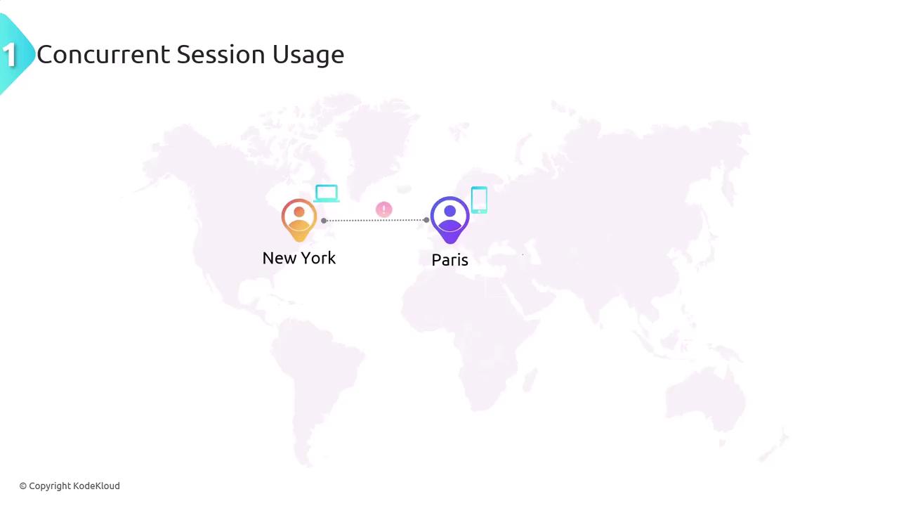 The image shows a world map highlighting concurrent session usage between New York and Paris, with icons representing users and devices.