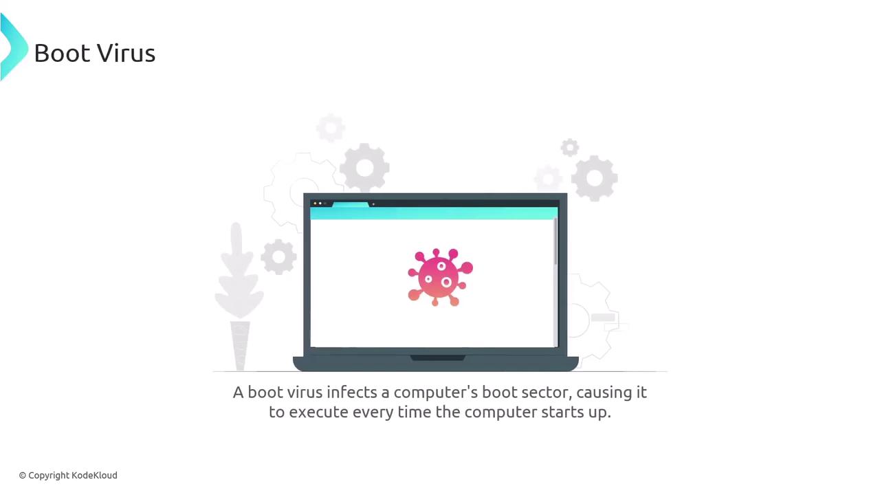 The image illustrates a boot virus infecting a computer, with a virus icon displayed on a laptop screen. It includes a description explaining that a boot virus affects the computer's boot sector, executing at startup.