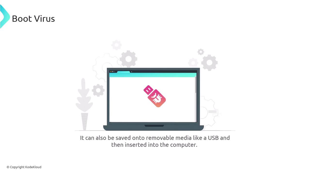 The image shows a laptop screen displaying a USB icon with a bug symbol, illustrating the concept of a boot virus. The text below explains that it can be saved onto removable media like a USB and then inserted into a computer.