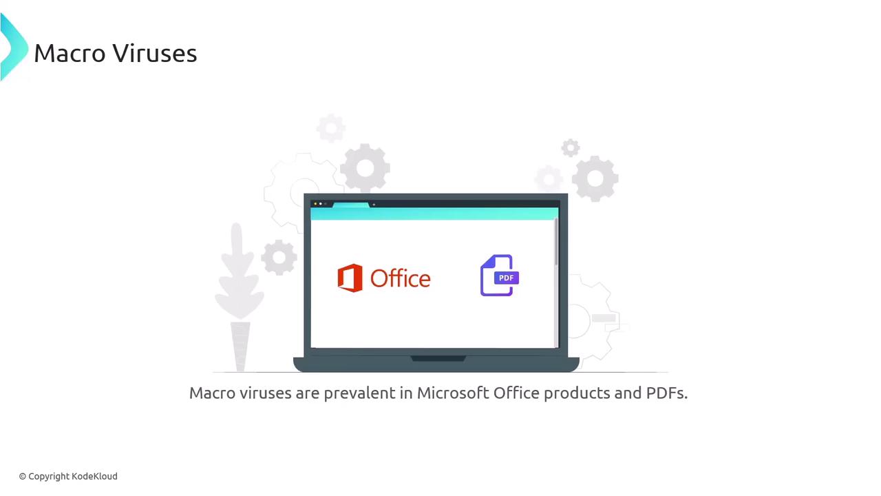 The image shows a laptop screen displaying logos for Microsoft Office and PDF, with text indicating that macro viruses are prevalent in these products.