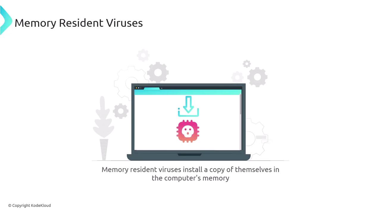 The image illustrates "Memory Resident Viruses" with a laptop displaying a virus icon and a download arrow, accompanied by a description about these viruses installing themselves in a computer's memory.