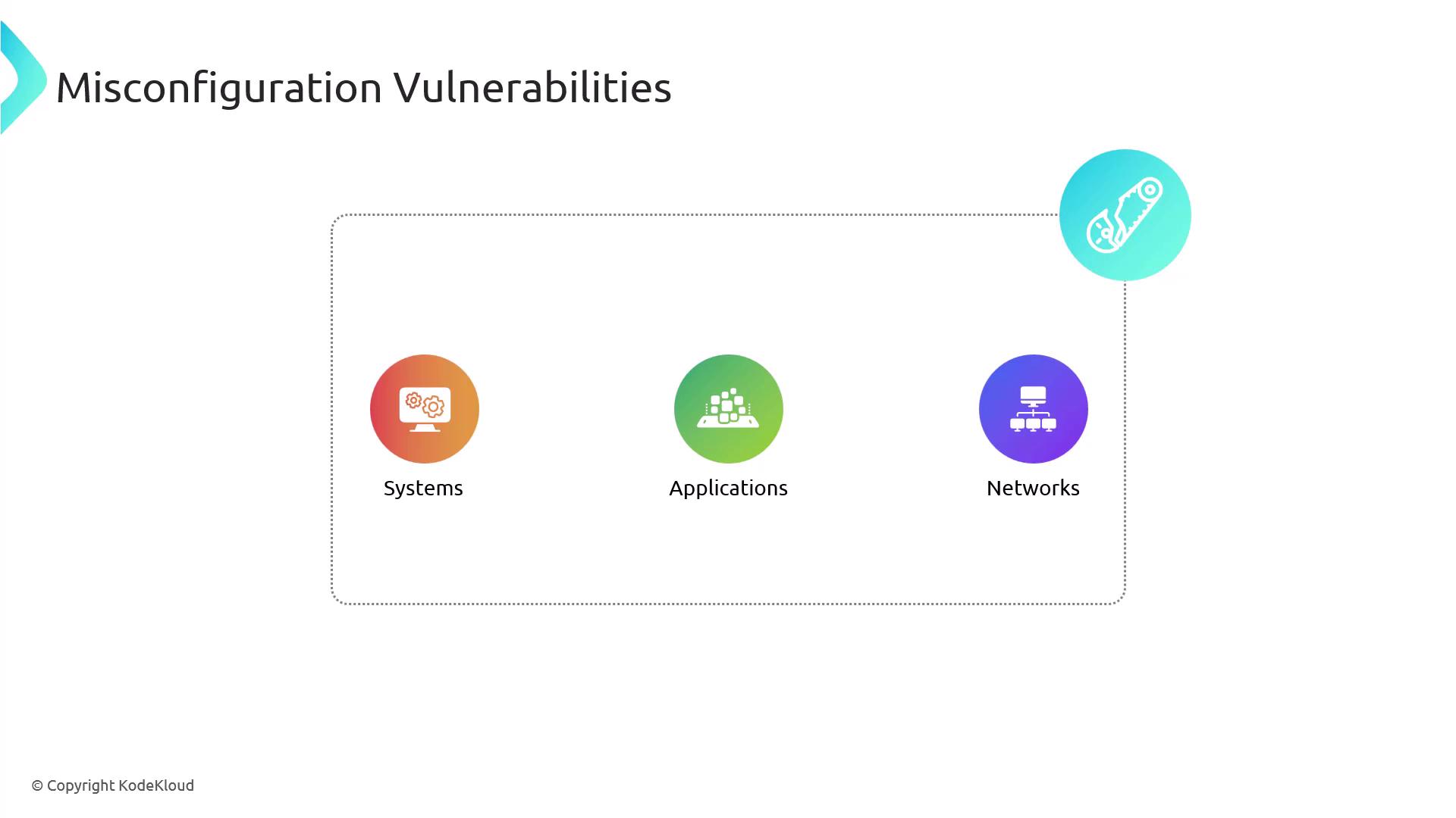 The image illustrates "Misconfiguration Vulnerabilities" with icons representing Systems, Applications, and Networks.
