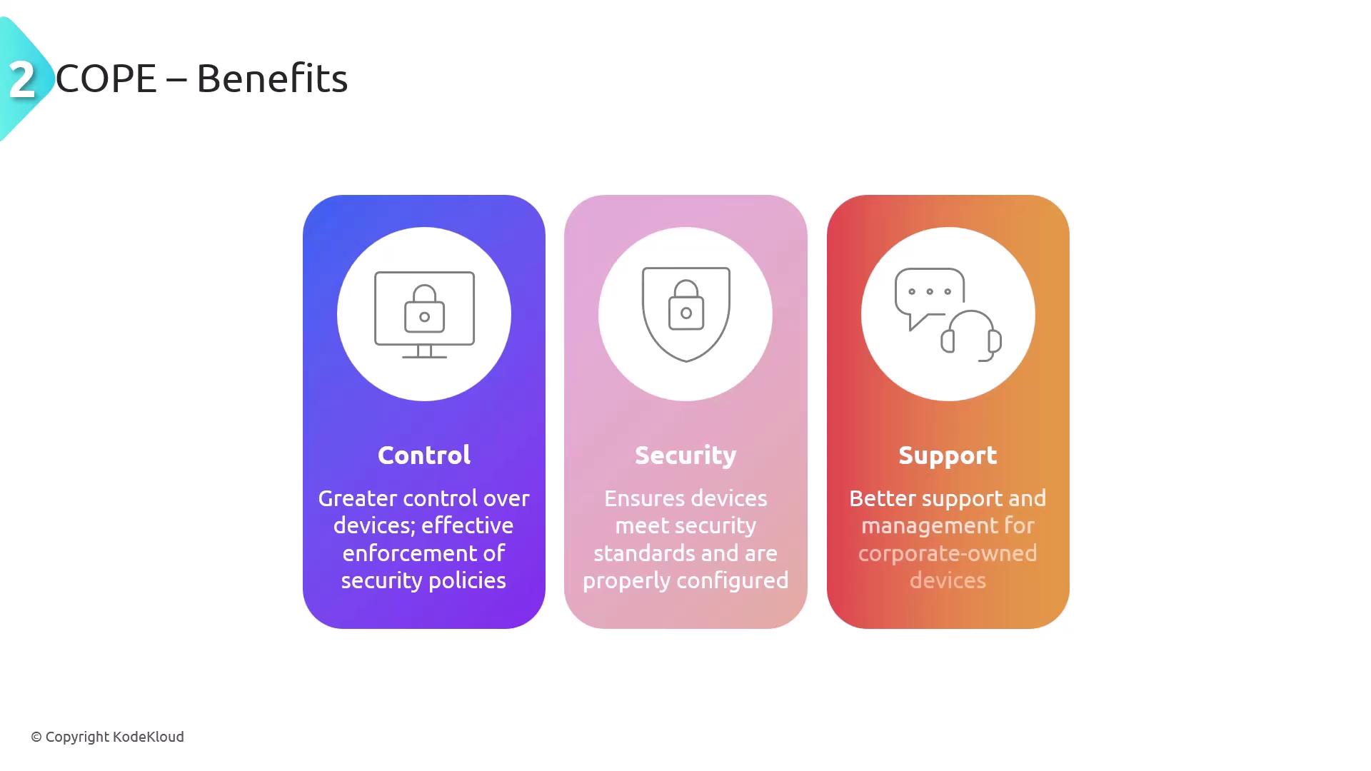 The image outlines the benefits of COPE (Corporate-Owned, Personally Enabled) with three main points: Control, Security, and Support, each with a brief description.