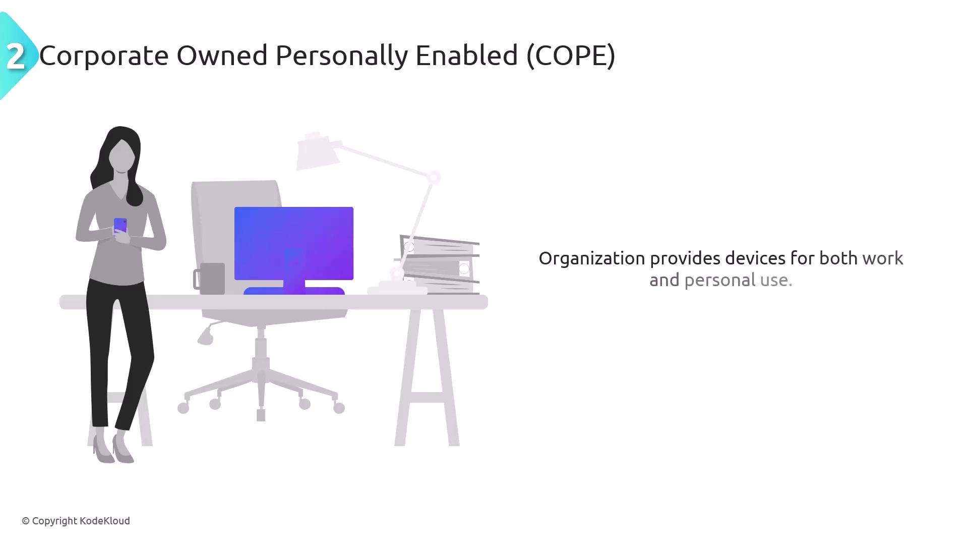 The image illustrates the concept of "Corporate Owned Personally Enabled (COPE)" with a person holding a phone next to a desk with a computer, emphasizing that organizations provide devices for both work and personal use.