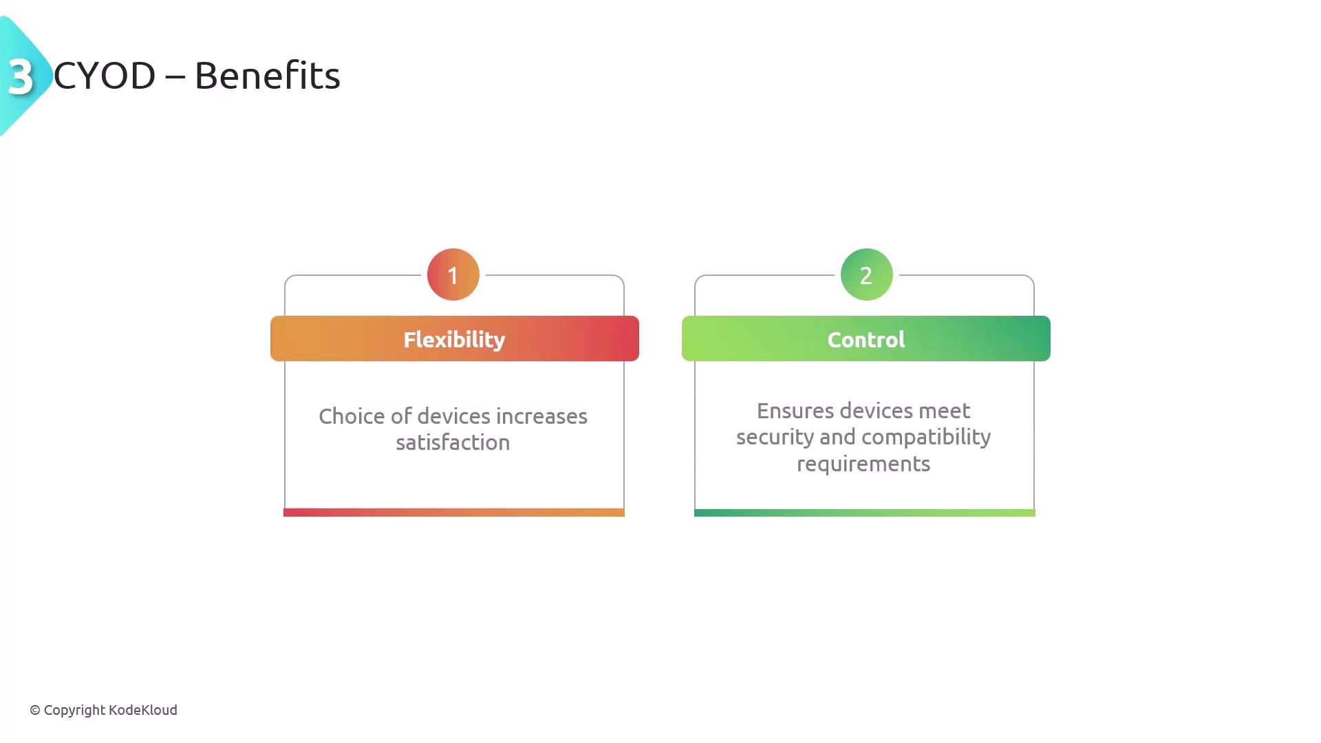 The image is a slide titled "CYOD – Benefits" highlighting two points: "Flexibility" with the benefit of increased satisfaction from device choice, and "Control" ensuring devices meet security and compatibility requirements.