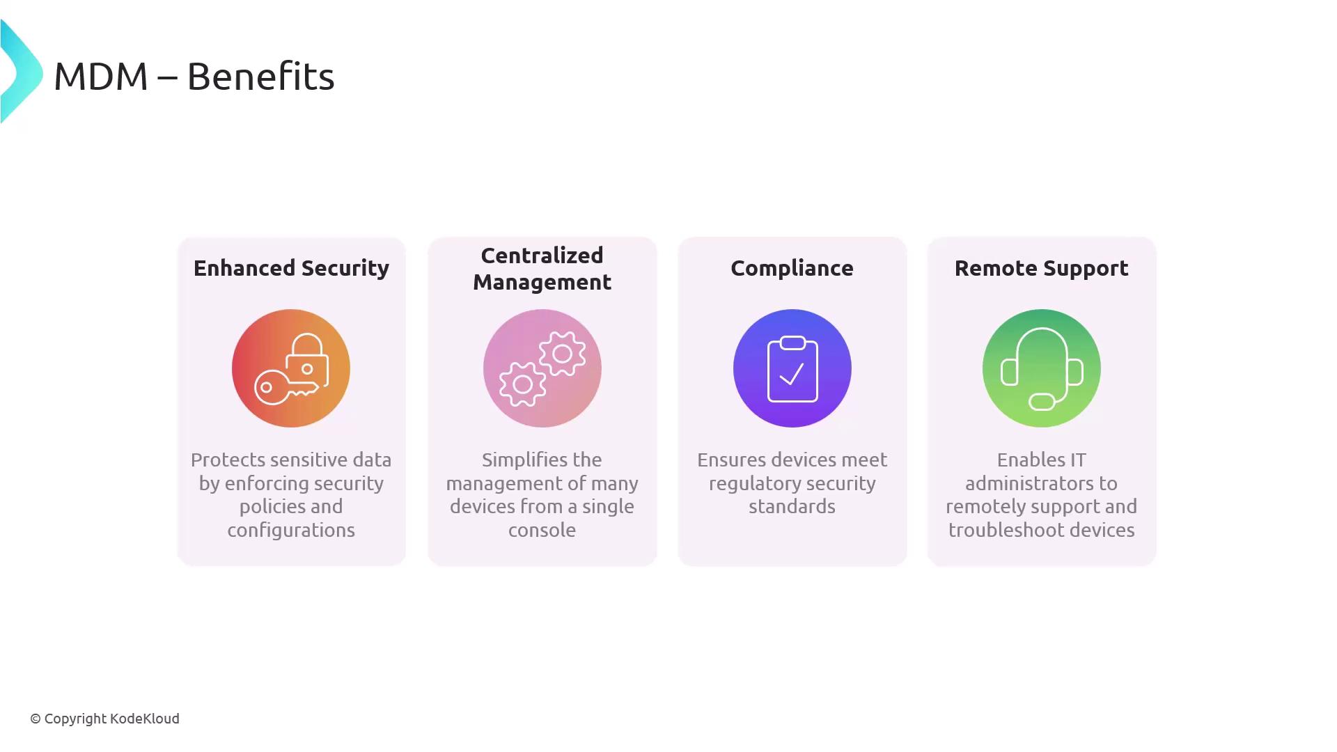 The image outlines the benefits of Mobile Device Management (MDM), highlighting enhanced security, centralized management, compliance, and remote support. Each benefit is accompanied by a brief description and an icon.