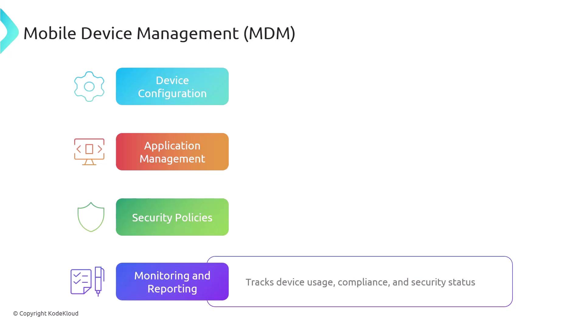 The image is an infographic about Mobile Device Management (MDM), highlighting four components: Device Configuration, Application Management, Security Policies, and Monitoring and Reporting. It includes icons and a brief description of tracking device usage, compliance, and security status.