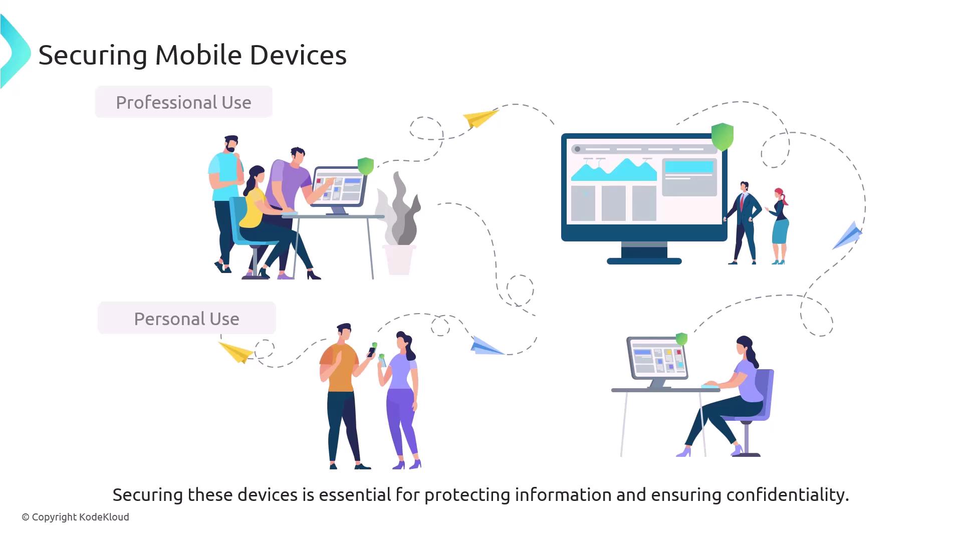 The image illustrates the importance of securing mobile devices for both professional and personal use, highlighting the need to protect information and ensure confidentiality.