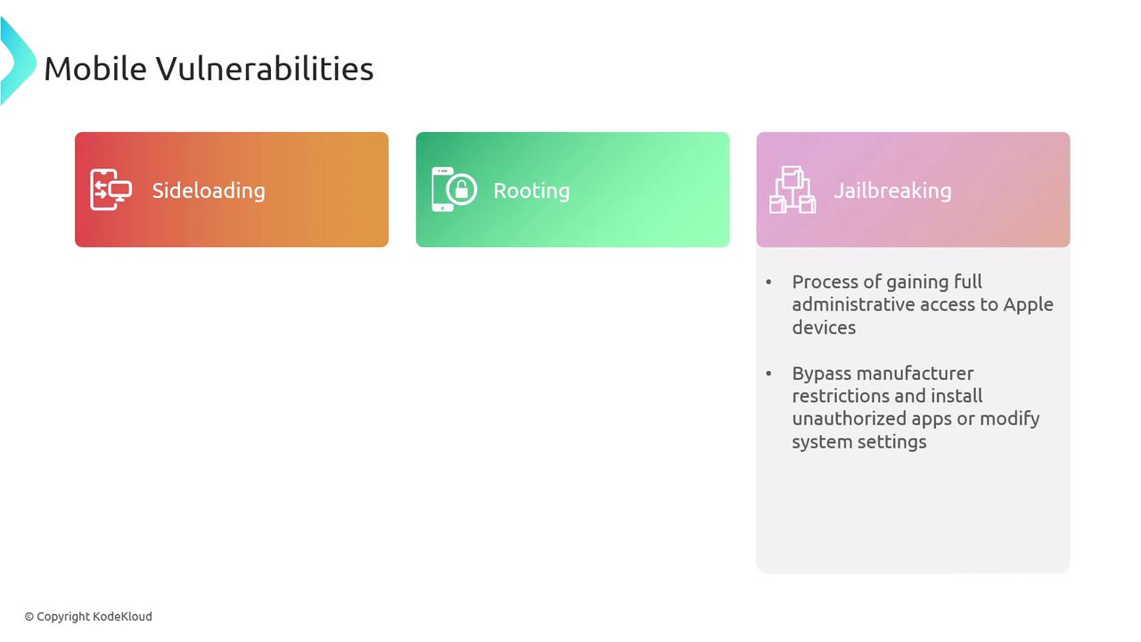 The image outlines mobile vulnerabilities, specifically sideloading, rooting, and jailbreaking, with a brief description of jailbreaking.