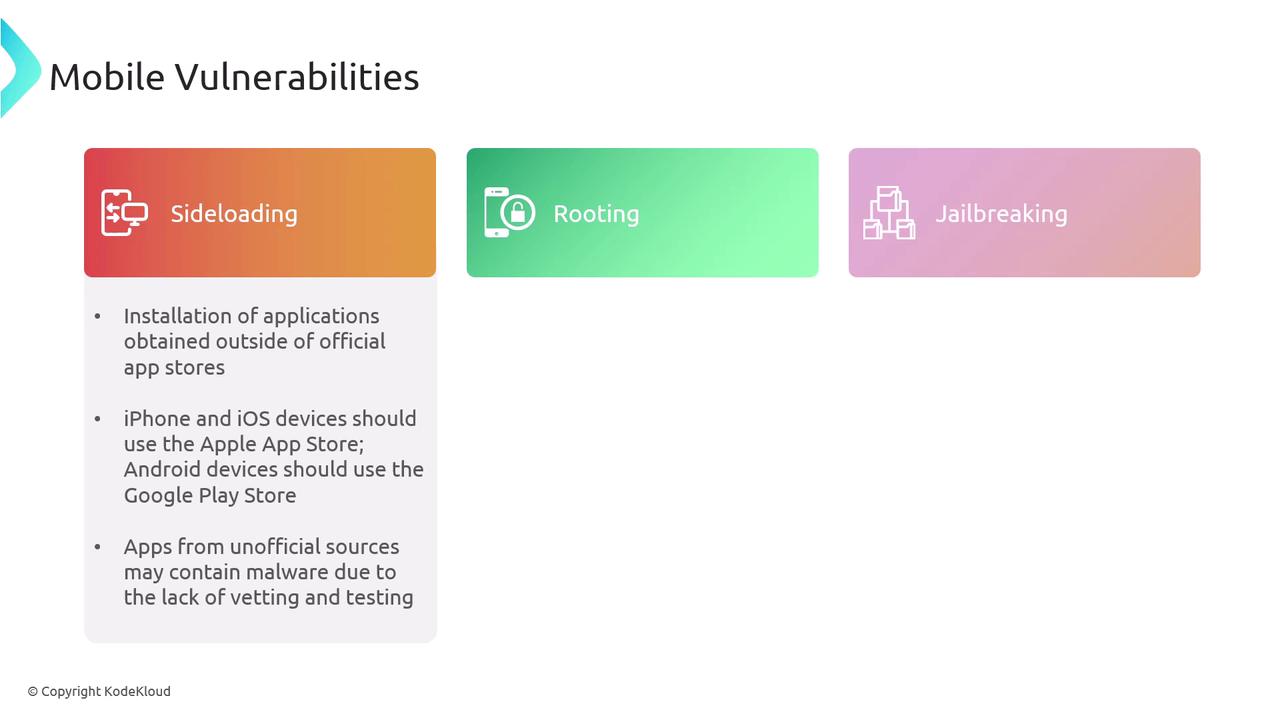 The image outlines mobile vulnerabilities, specifically sideloading, rooting, and jailbreaking, with a focus on the risks of installing apps from unofficial sources.