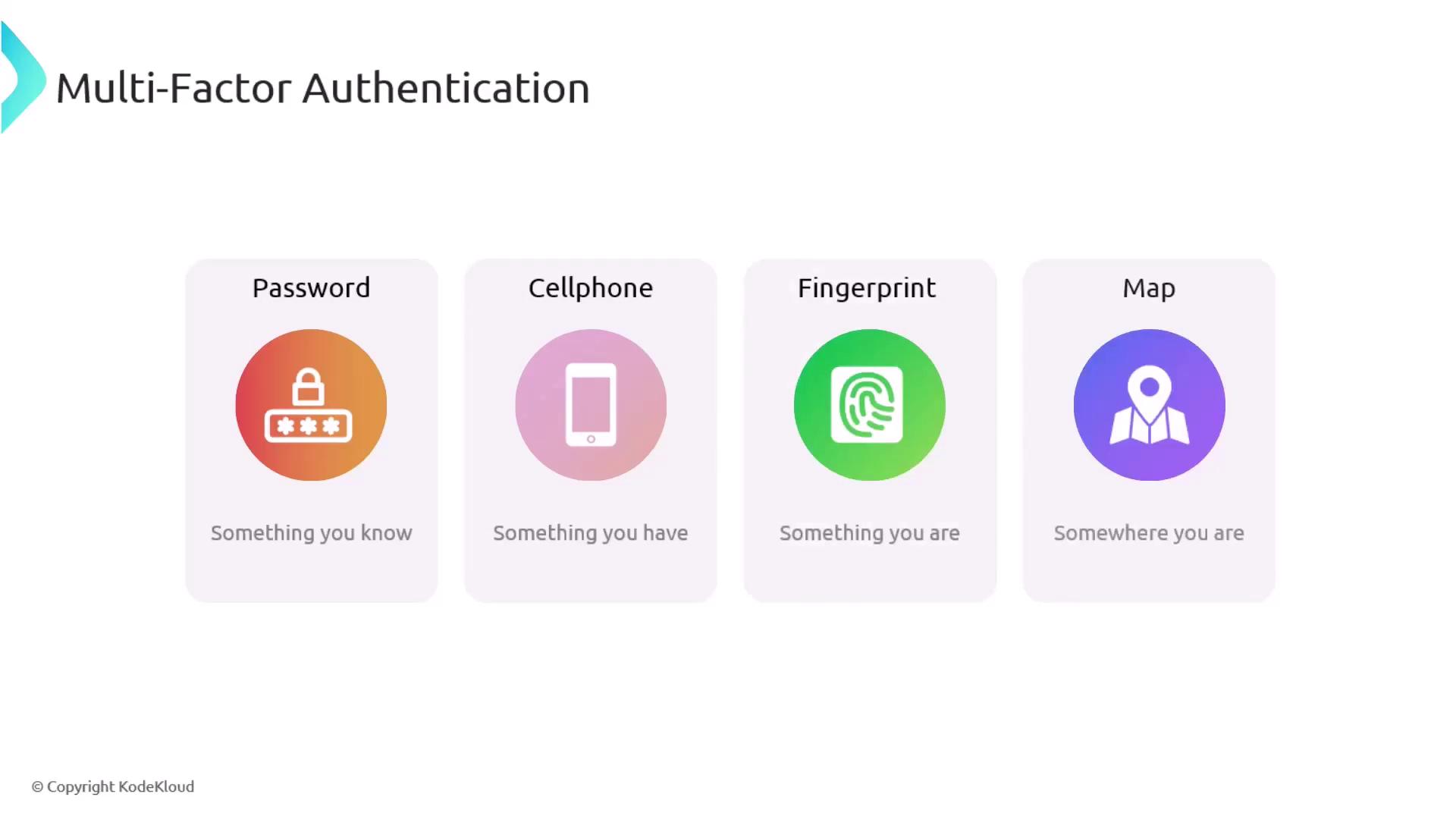 The image illustrates multi-factor authentication methods, including password, cellphone, fingerprint, and map, each representing different authentication factors like knowledge, possession, identity, and location.