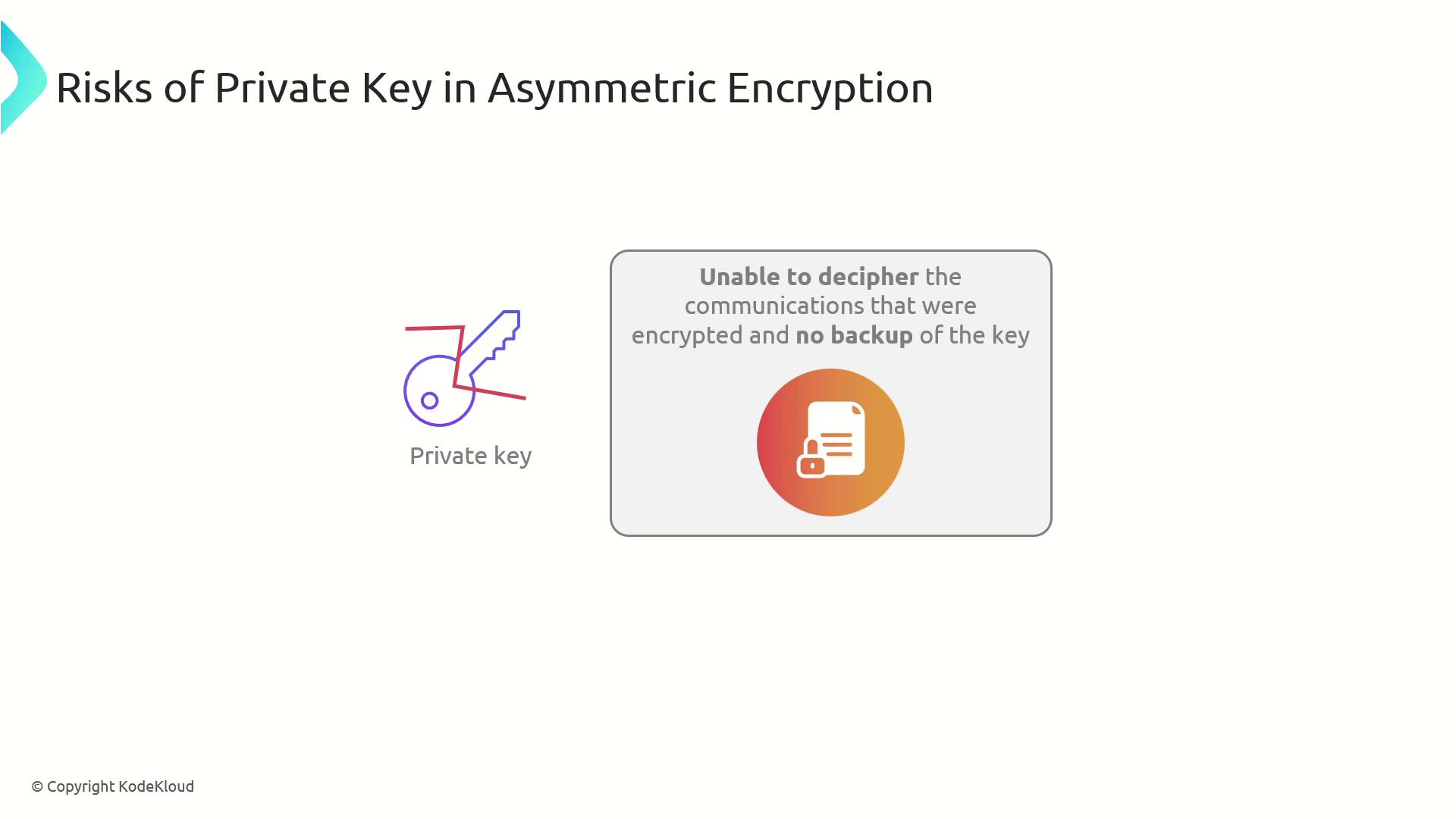 The image illustrates the risks of losing a private key in asymmetric encryption, highlighting the inability to decipher encrypted communications without a backup.