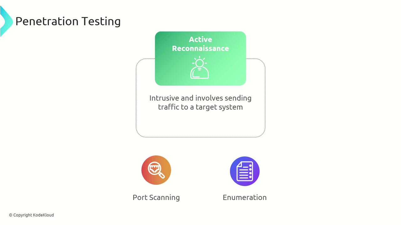 The image is about penetration testing, specifically focusing on active reconnaissance, which involves sending traffic to a target system. It highlights port scanning and enumeration as components of this process.