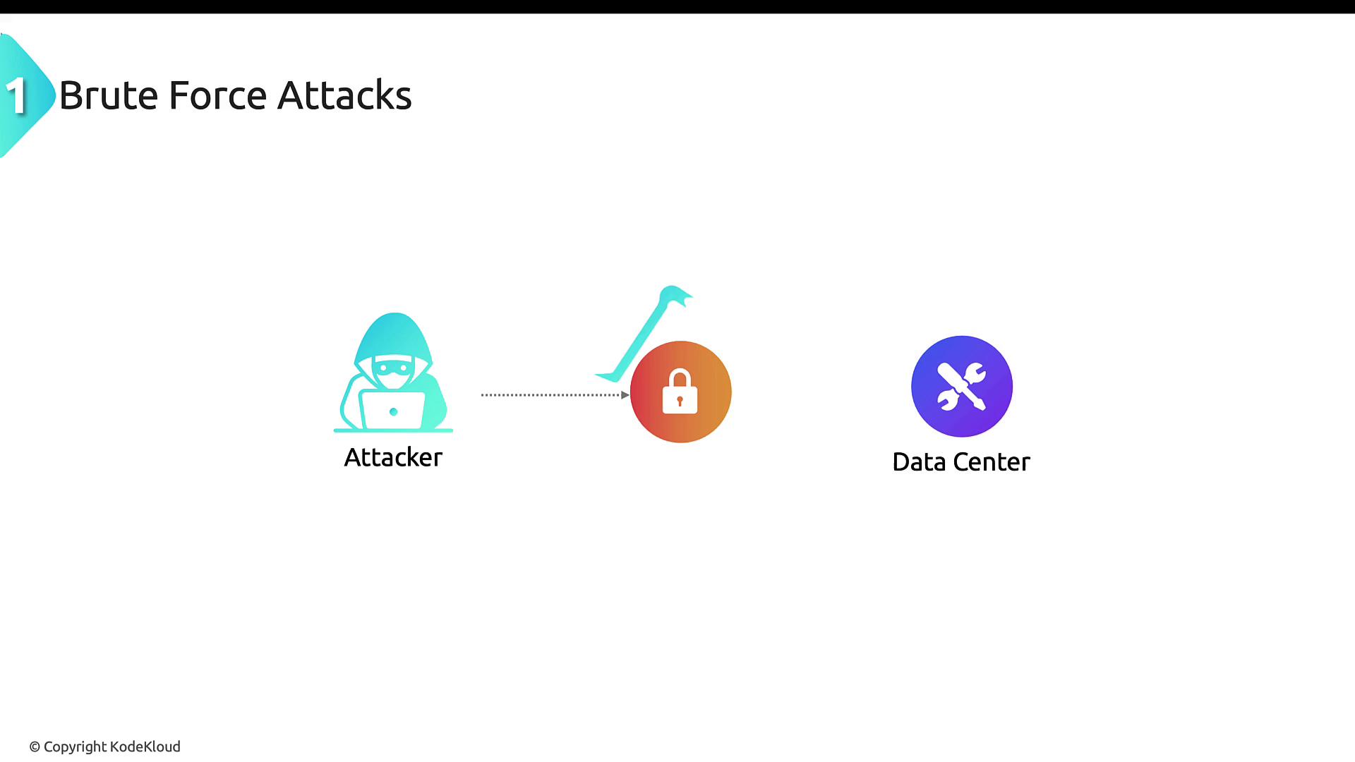 The image illustrates a brute force attack, showing an attacker attempting to breach a data center's security.