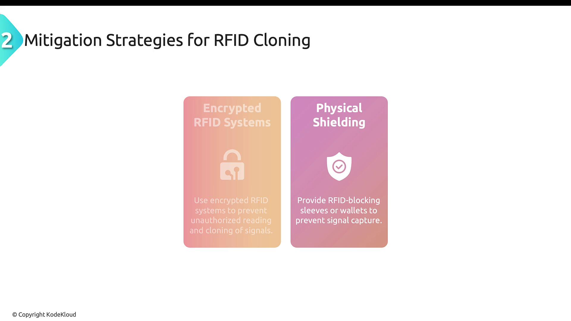 The image outlines two mitigation strategies for RFID cloning: using encrypted RFID systems and providing physical shielding with RFID-blocking sleeves or wallets.