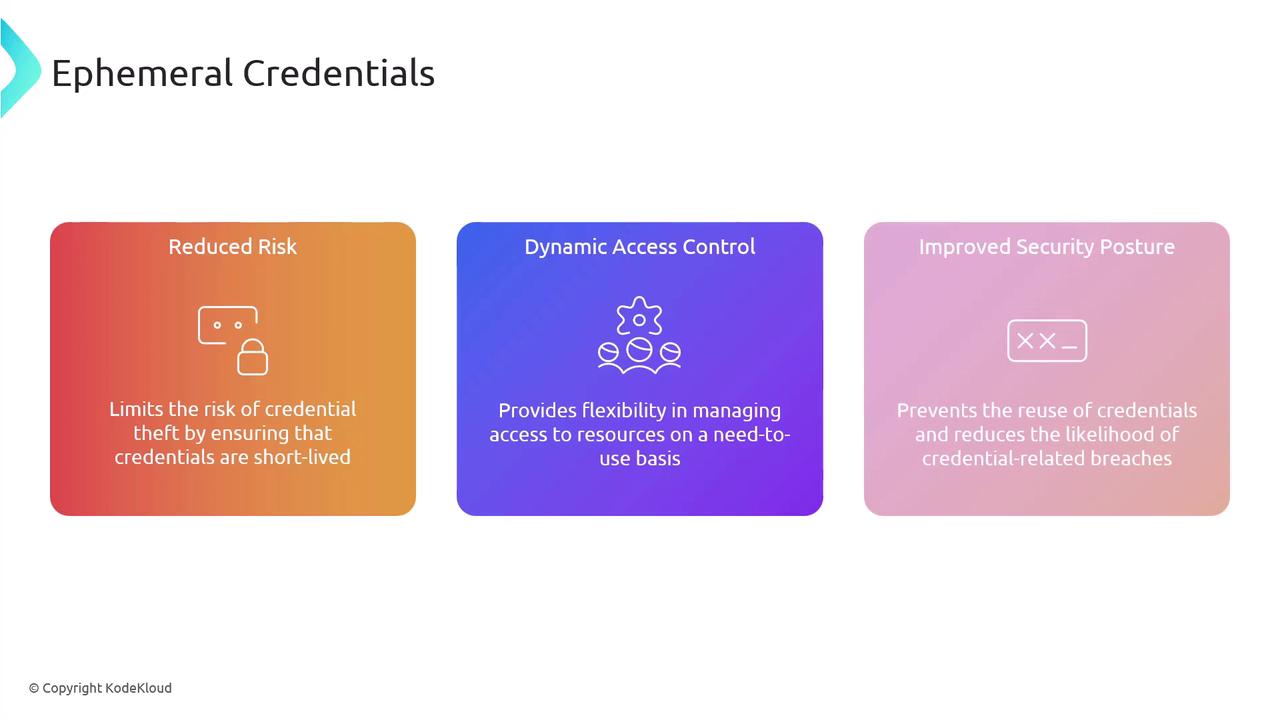 The image is an infographic about ephemeral credentials, highlighting benefits such as reduced risk, dynamic access control, and improved security posture.